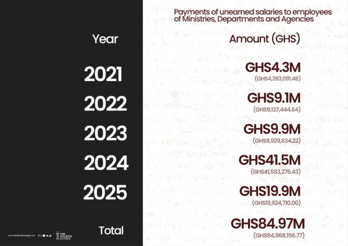 The figures in this show the breakdown for Ministries, Departments and Agencies alone